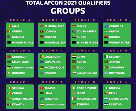 afcon 2021 fixture and results groups.